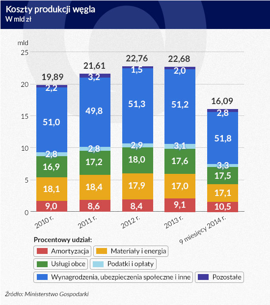 Infografika: DG