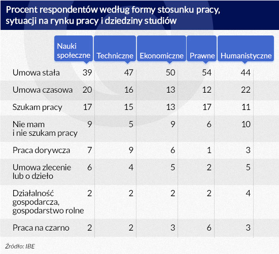 (infografika Dariusz GÄ
szczyk)