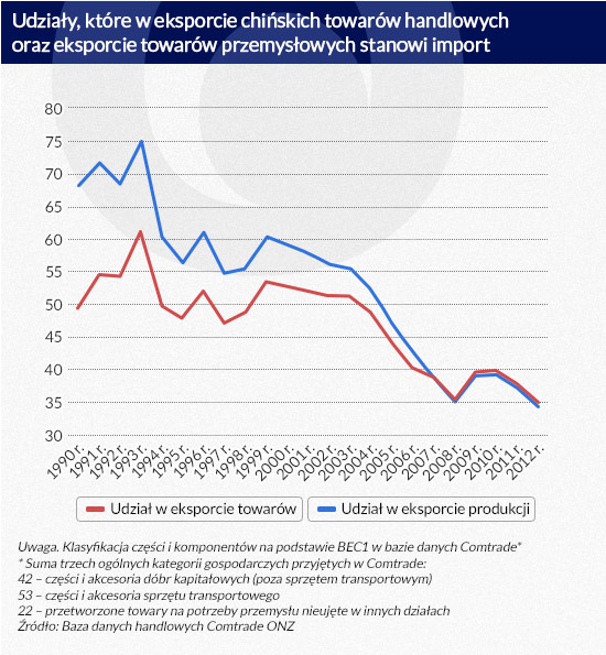 (infografika Dariusz GÄ
szczyk)