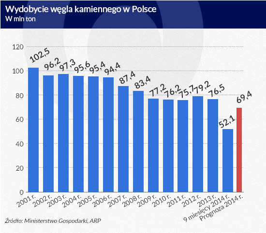 Infografika: DG