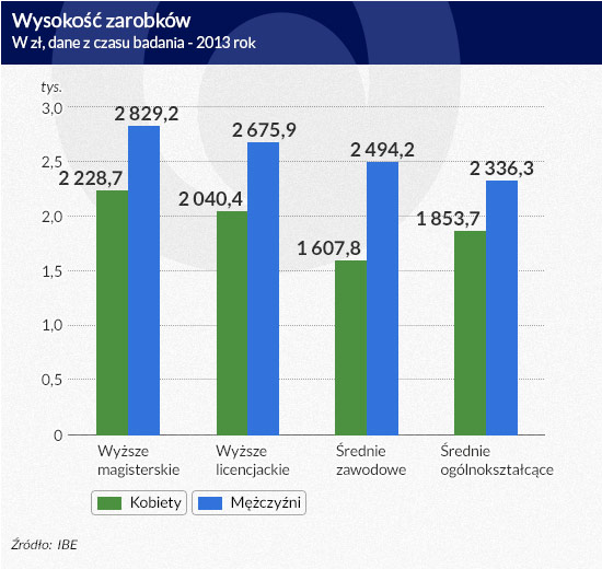 (infografika Dariusz GÄ
szczyk)