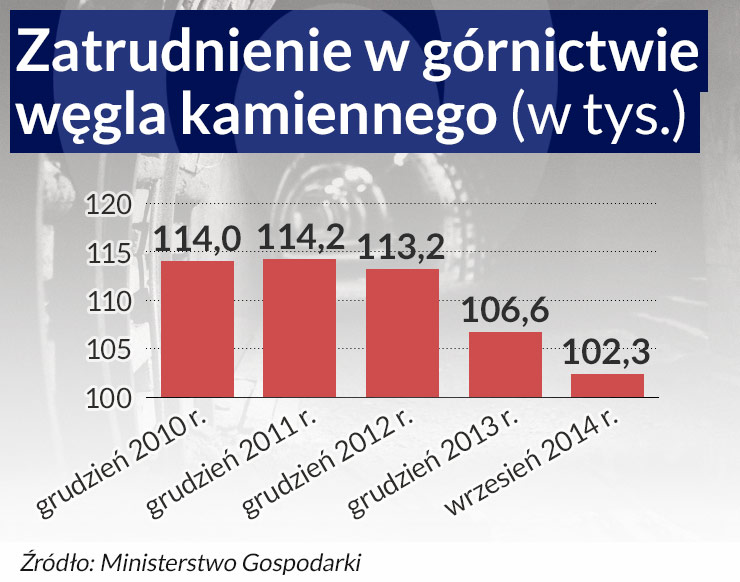 Naprawianie kopalń dopiero przed nami