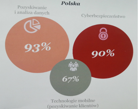 Polscy prezesi zadowoleni ze swoich firm, ale nie z gospodarki