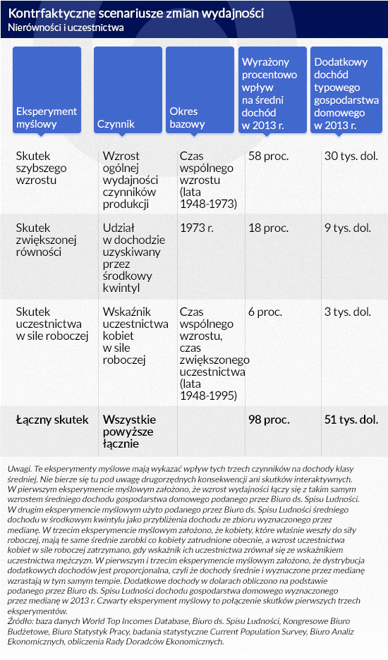 (infografika D.GÄ
szczyk)
