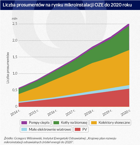 (infografika Dariusz GÄ
szczyk)