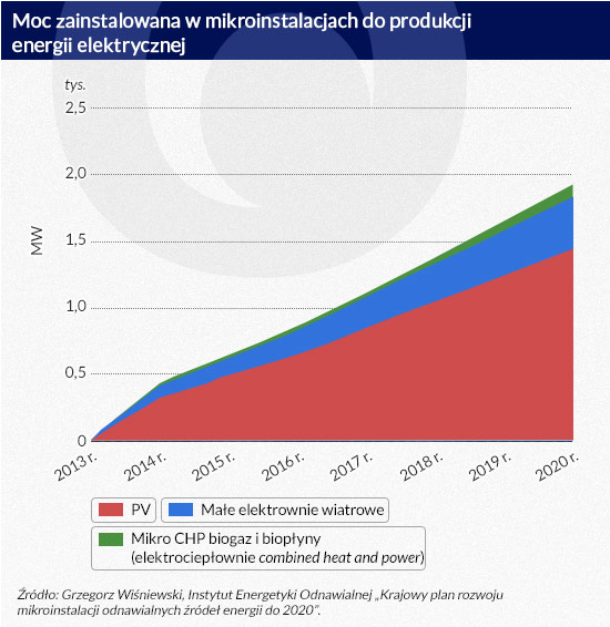 (infografika Dariusz GÄ
szczyk)
