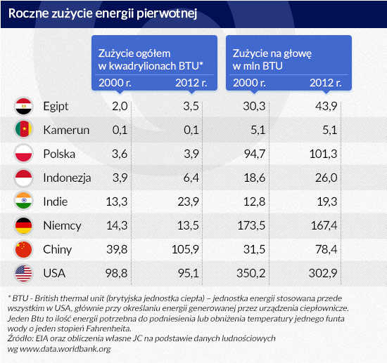(infografika Dariusz GÄ
szczyk)