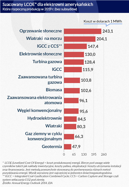 (infografika Dariusz GÄ
szczyk)
