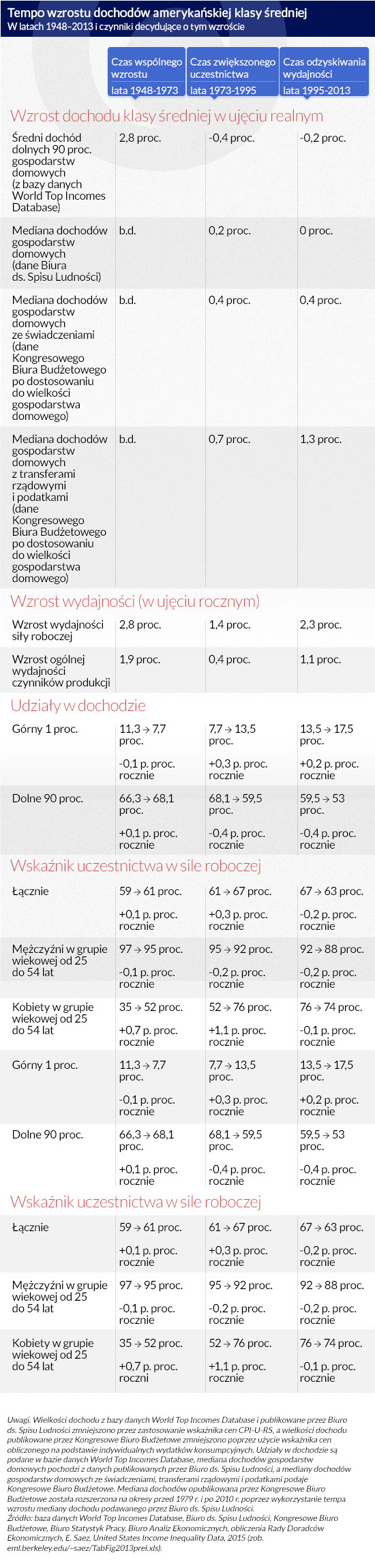 (infografika D.GÄ
szczyk)