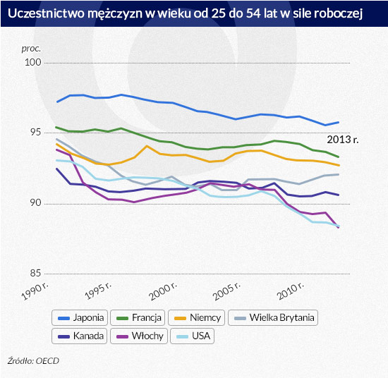(infografika D.GÄ
szczyk)