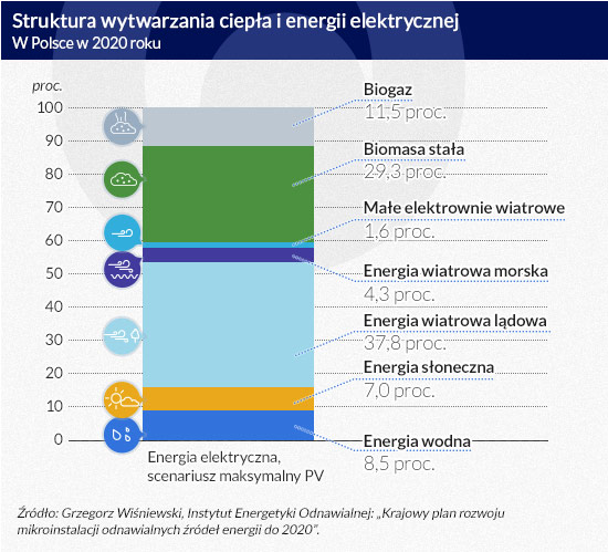 (infografika Dariusz GÄ
szczyk)