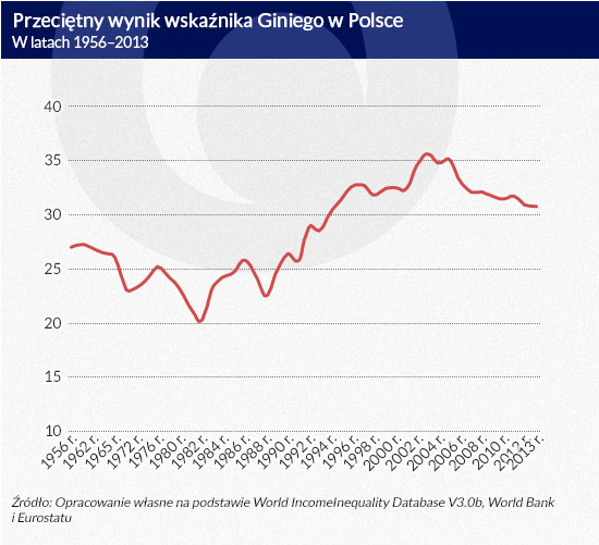 (infografika Dariusz GÄ
szczyk)