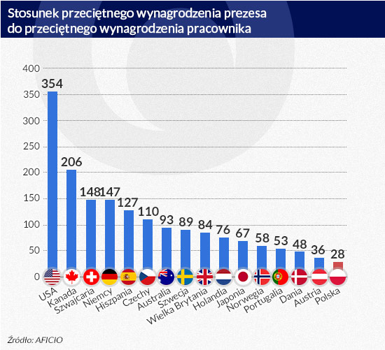 (infografika Dariusz GÄ
szczyk)