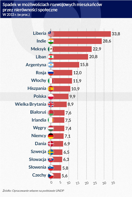 (infografika Dariusz GÄ
szczyk)