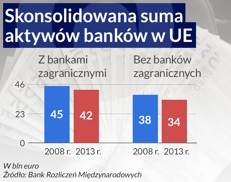 Wielkie banki uniwersalne zaczynają wymierać