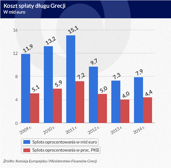 (infografika DG)