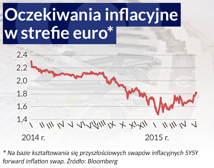 Strefa euro wychodzi z kryzysu obolała