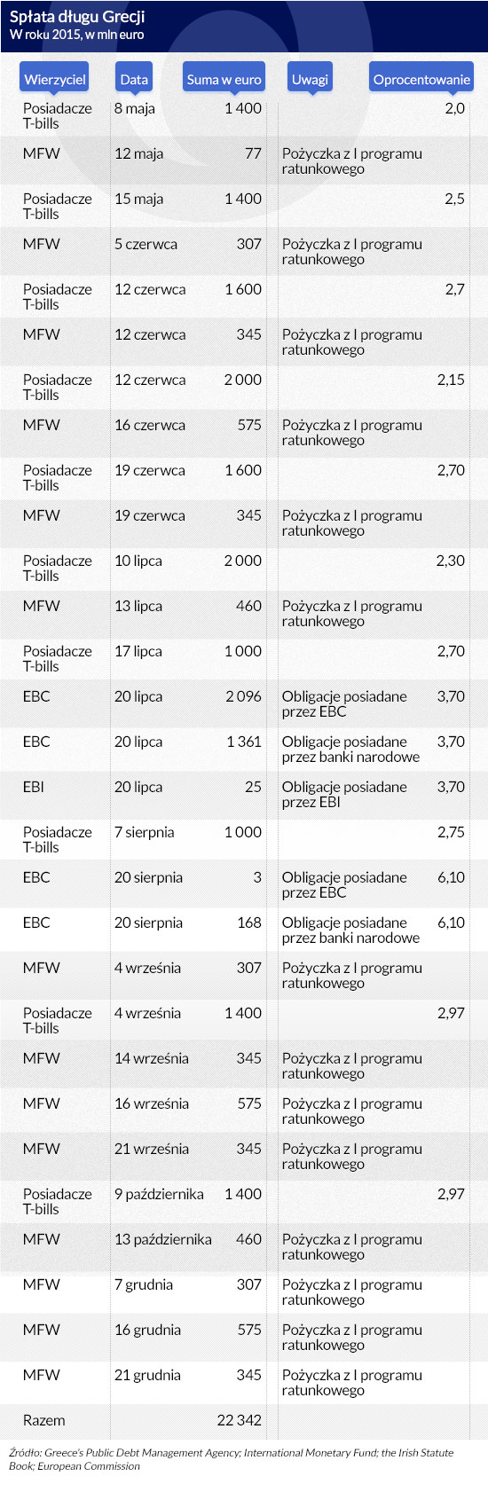 (infografika DG)