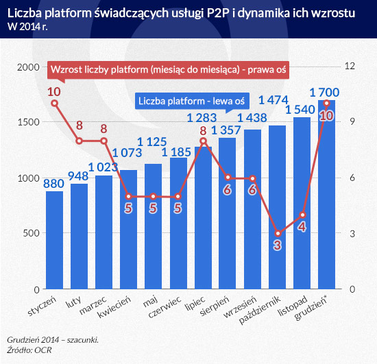Infografika DG