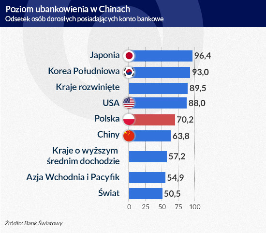 Infografika DG
