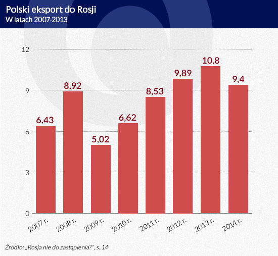 (infografika Dariusz GÄ
szczyk)