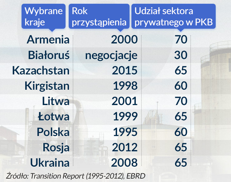 Rok-przystÄ
pienia