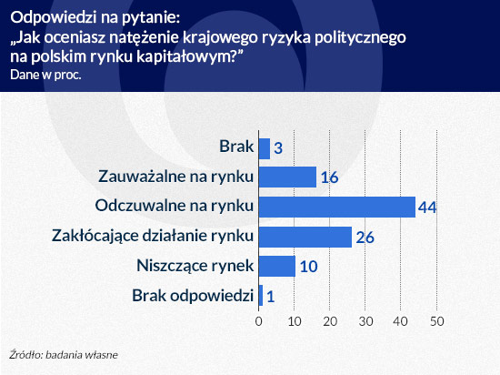 (infografika Dariusz GÄ
szczyk)