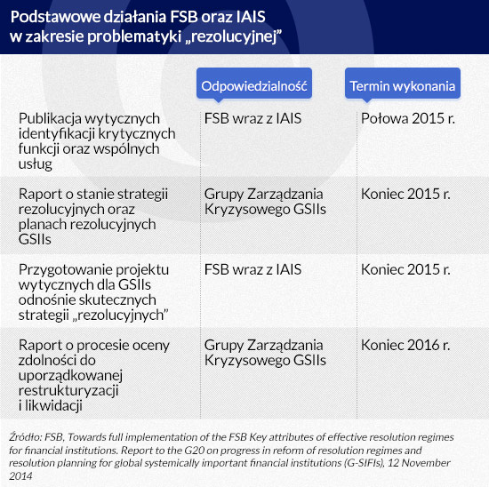 (infografika Dariusz GÄ
szczyk)
