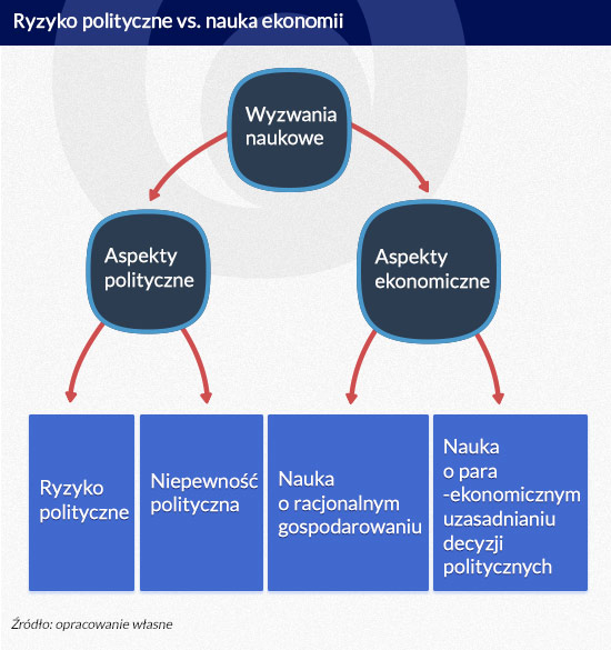 Ryzyko-polityczne-vs.-nauka-ekonomii_maÅe