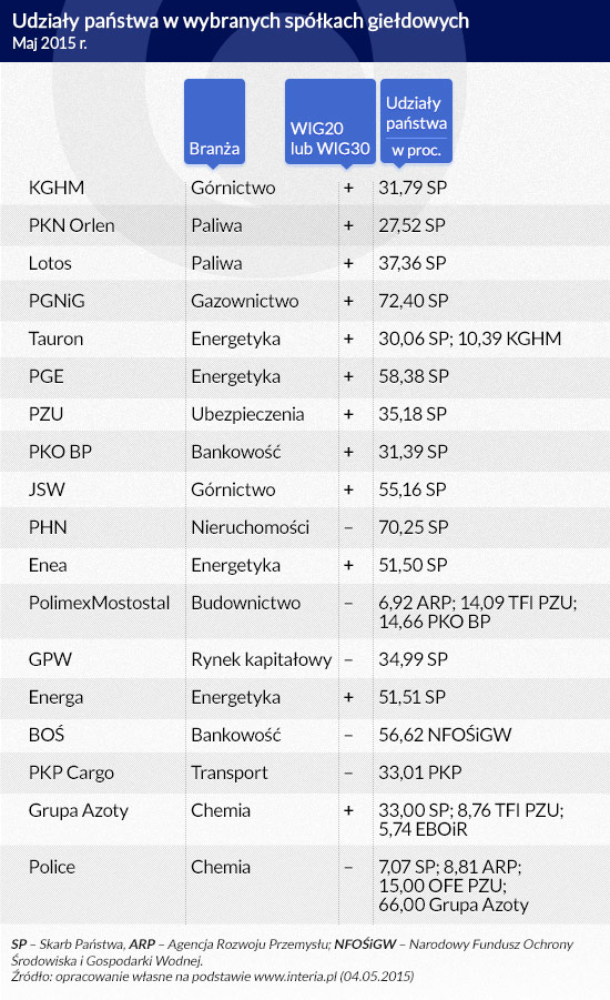 (infografika Dariusz GÄ
szczyk)