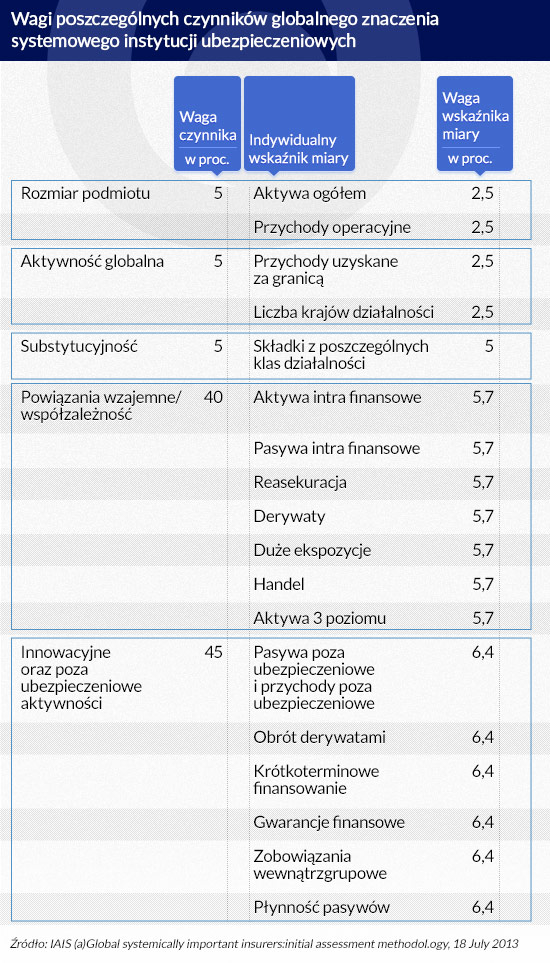(infografika Dariusz GÄ
szczyk)