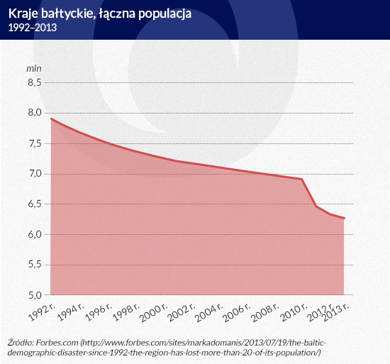 (infografika Dariusz GÄ
szczyk)