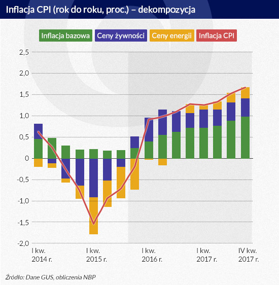 Infografika: Darek GÄ
szczyk