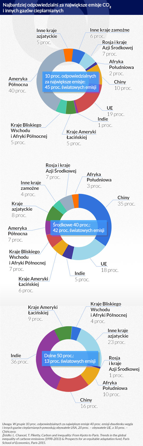 (infografiki: Dariusz GÄ
szczyk)