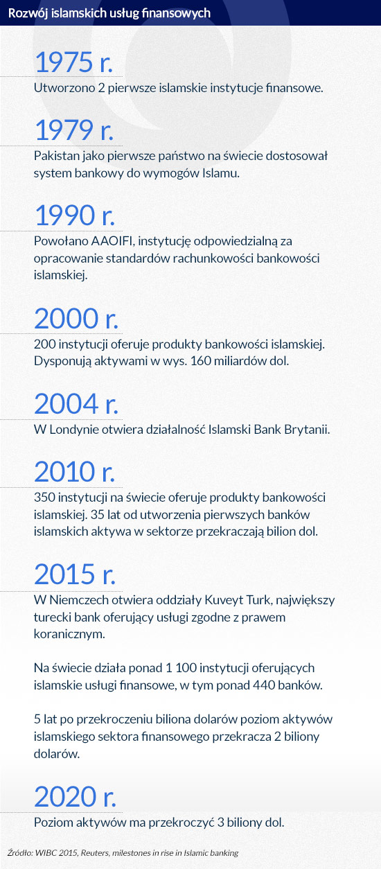(infografika Dariusz GÄ
szczyk)