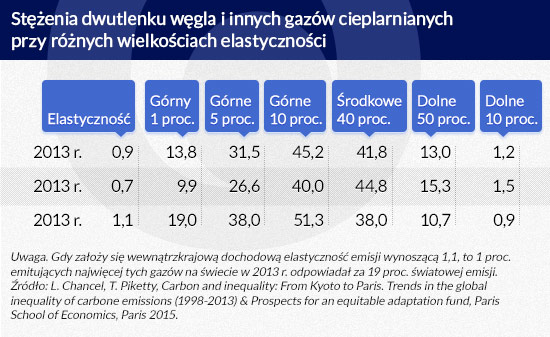StÄżenia-dwutlenku