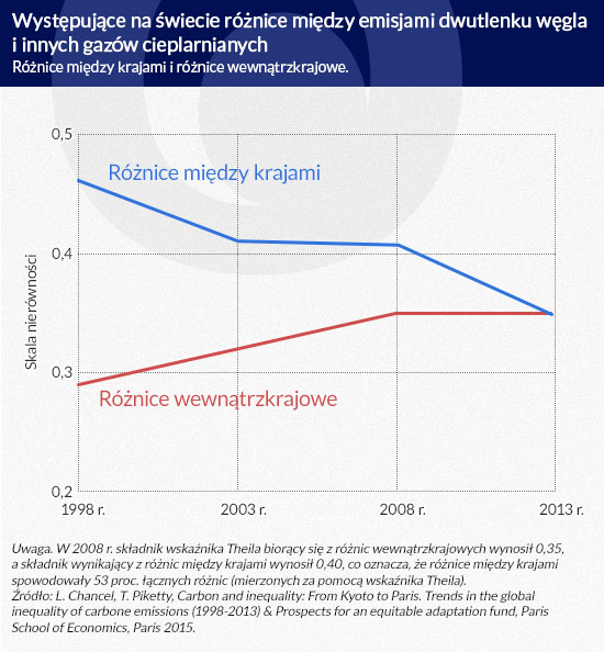 WystÄpujÄ
ce-na-Åwiecie
