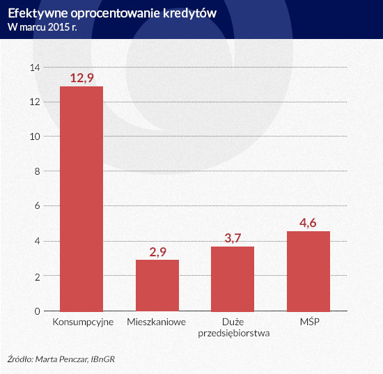 Infografika: Darek GÄ
szczyk