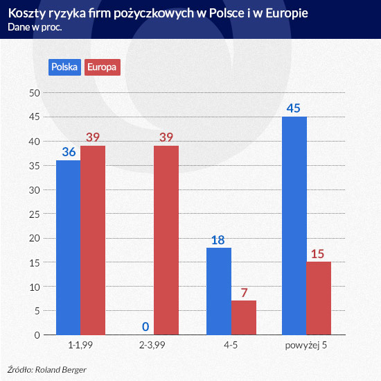 Infografika: Darek GÄ
szczyk