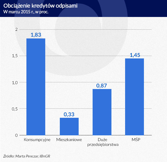 Infografika: Darek GÄ
szczyk