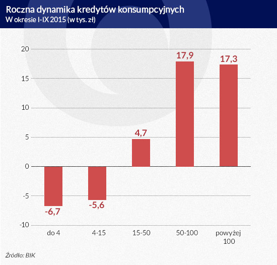 Infografika: Darek GÄ
szczyk