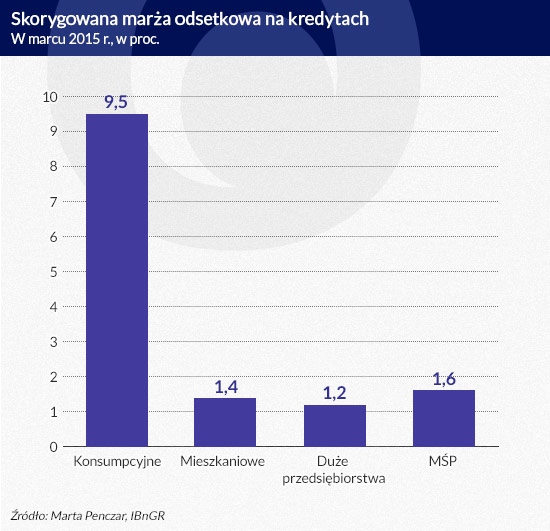 Infografika: Darek GÄ
szczyk