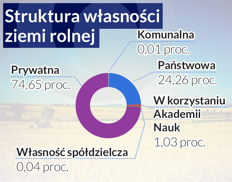 W kolejce po ukraińską ziemię