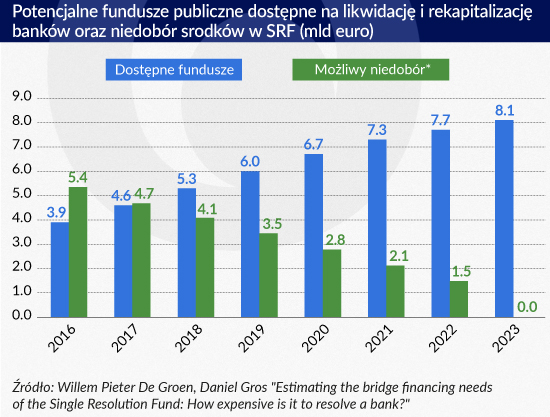 Infografika Zbigniew Makowski
