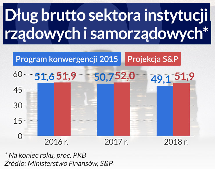 Agencje ratingowe nie wyceniły pełnego ryzyka