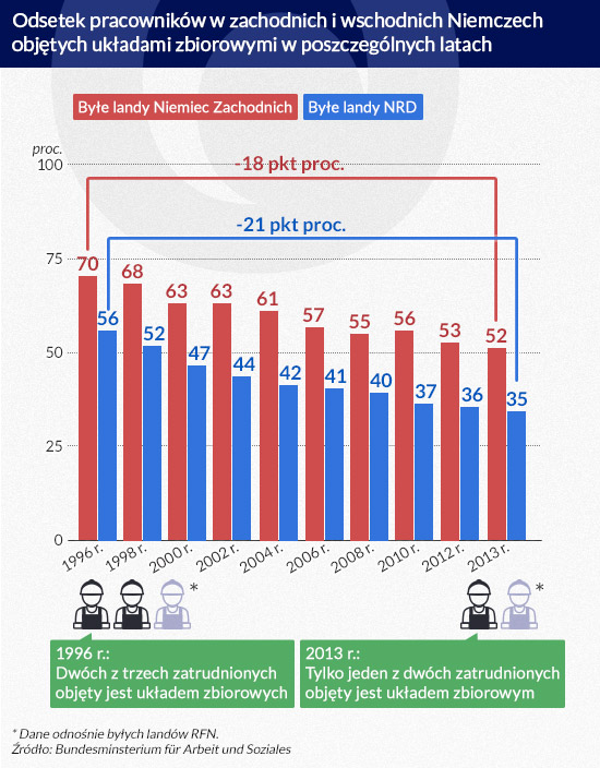 (infografika Dariusz Gąszczyk)