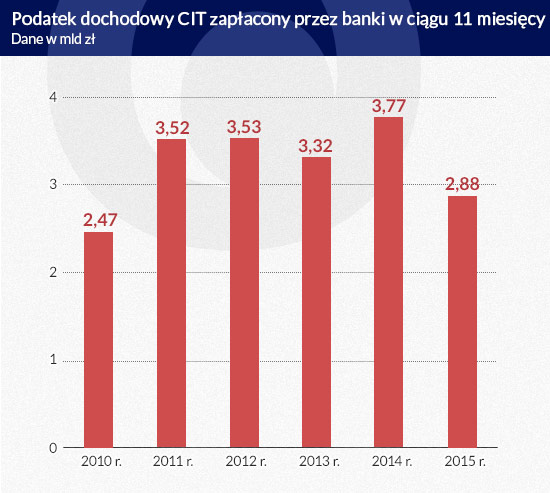 (infografika Dariusz Gąszczyk)