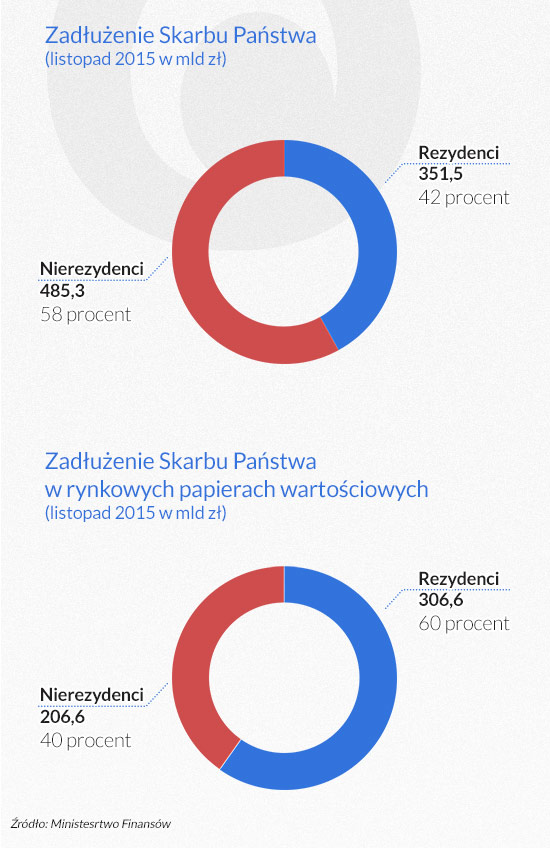 (infografika Dariusz Gąszczyk)