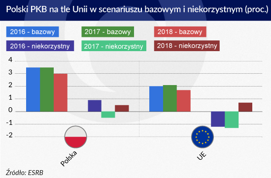 Infografika Zbigniew Makowski