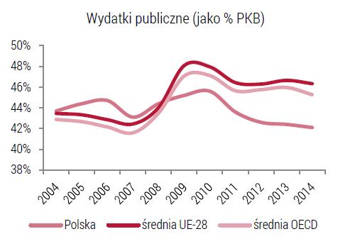Plan rozwoju zależy od stanu finansów publicznych